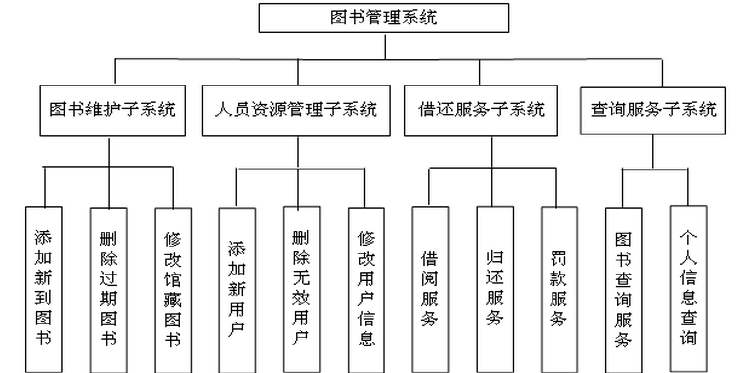 图书管理系统架构图